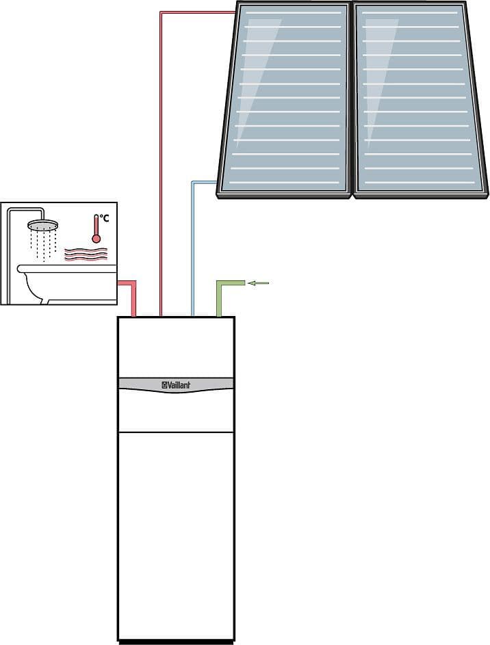 SET AUROCOMPACT22 TOIT PLAT/LIBRE VERTICAL VSCD306 2PANNEAUX ERP CC A ERP ECS A+ vue 1