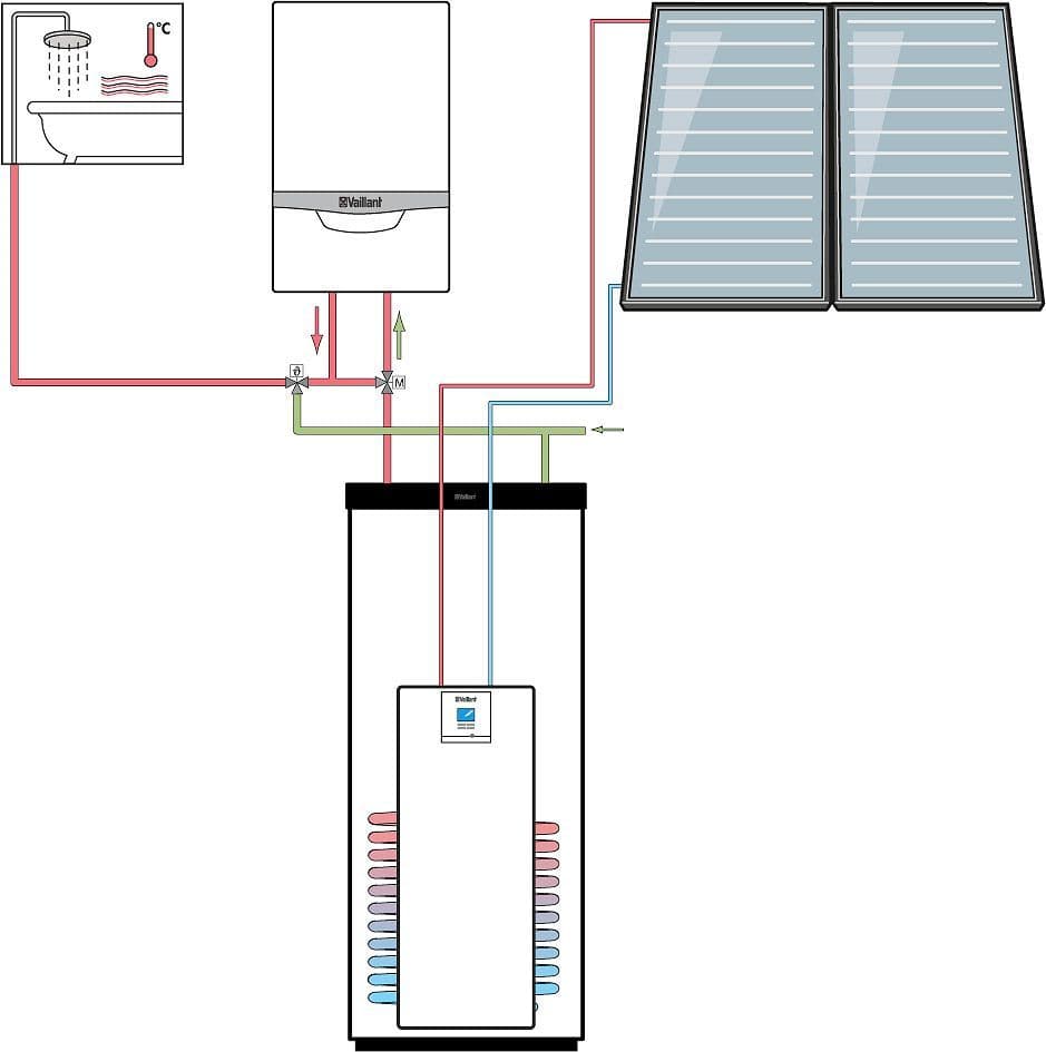 SET AUROSTEP LL24 250L 1S+ 2PANNEAUX TOIT PLAT/LIBRE VERTICAL vue 1